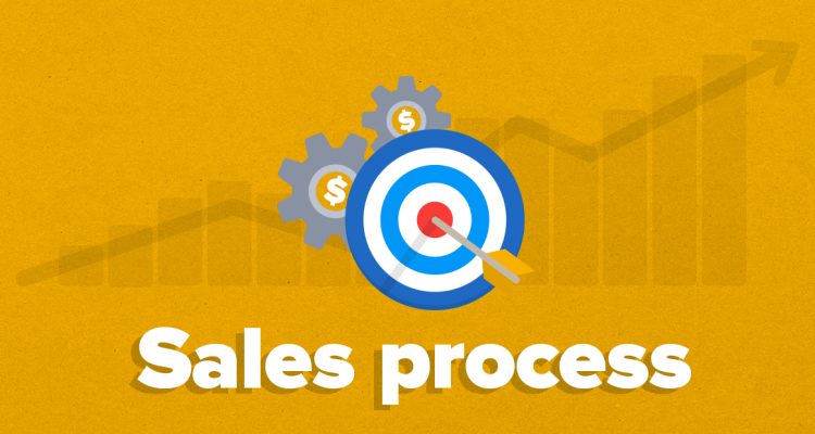 lean sales process